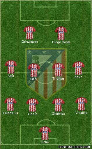 Atlético Madrid B Formation 2018