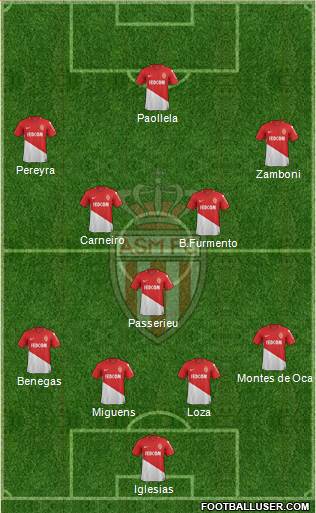 AS Monaco FC Formation 2018