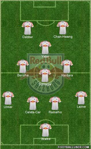 FC Salzburg Formation 2018