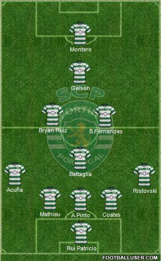 Sporting Clube de Portugal - SAD Formation 2018