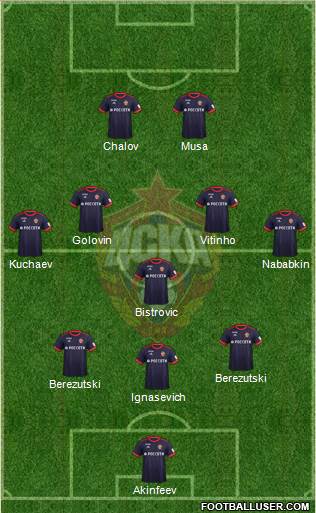 CSKA Moscow Formation 2018