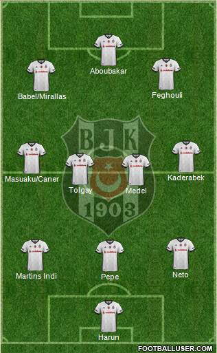 Besiktas JK Formation 2018