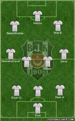 Besiktas JK Formation 2018