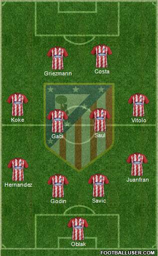 C. Atlético Madrid S.A.D. Formation 2018