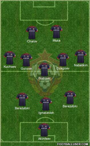 CSKA Moscow Formation 2018