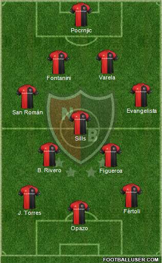 Newell's Old Boys Formation 2018