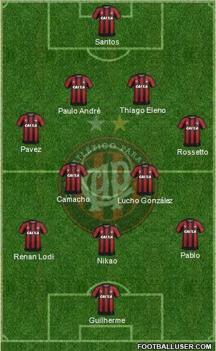 C Atlético Paranaense Formation 2018