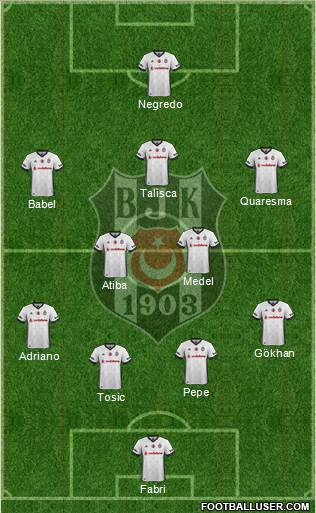 Besiktas JK Formation 2018