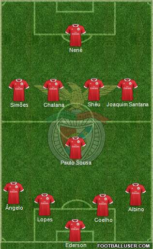 Sport Lisboa e Benfica - SAD Formation 2018