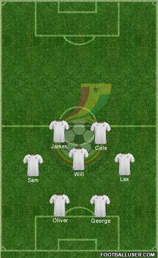 Ghana Formation 2018