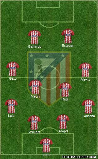 C. Atlético Madrid S.A.D. Formation 2018