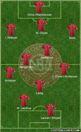 Denmark Formation 2018