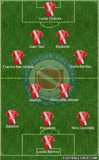 Argentinos Juniors Formation 2018