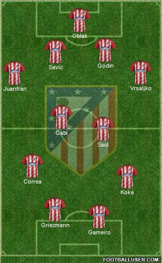 C. Atlético Madrid S.A.D. Formation 2018