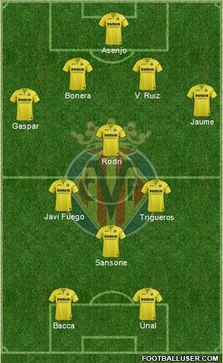 Villarreal C.F., S.A.D. Formation 2018