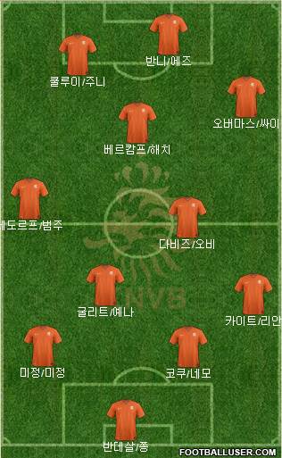 Holland Formation 2018