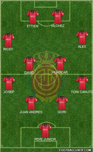 R.C.D. Mallorca S.A.D. Formation 2018