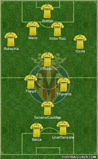 Villarreal C.F., S.A.D. Formation 2018