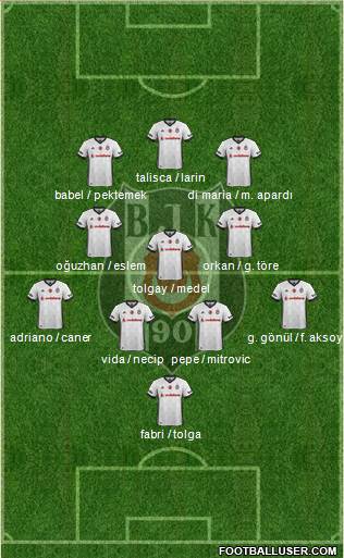 Besiktas JK Formation 2018