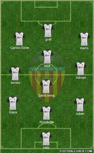 Valencia C.F., S.A.D. Formation 2018