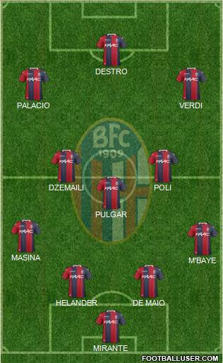 Bologna Formation 2018