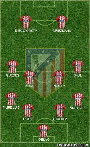 C. Atlético Madrid S.A.D. Formation 2018