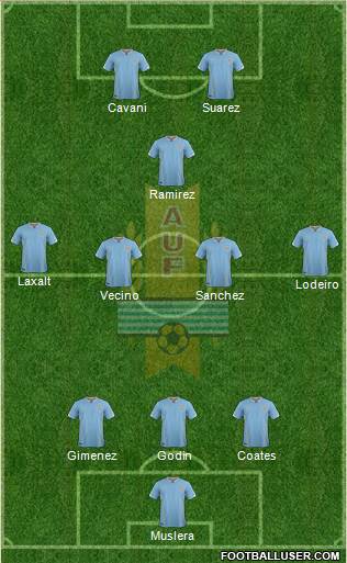 Uruguay Formation 2018