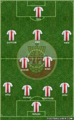 Poland Formation 2018