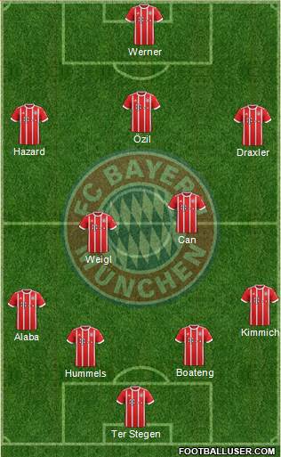 FC Bayern München Formation 2018