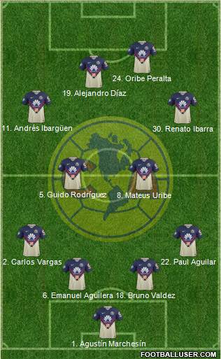 Club de Fútbol América Formation 2018