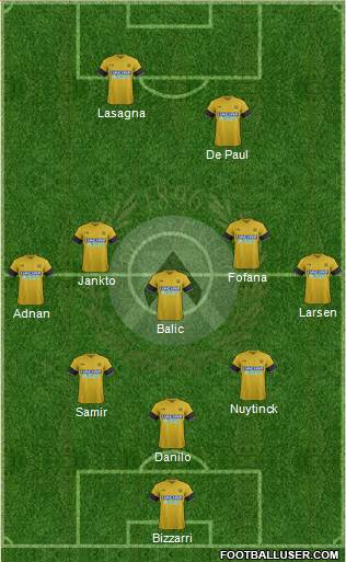 Udinese Formation 2018