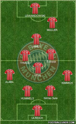 FC Bayern München Formation 2018