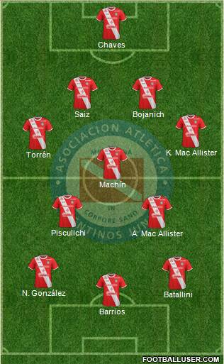 Argentinos Juniors Formation 2018