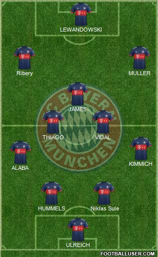 FC Bayern München Formation 2018