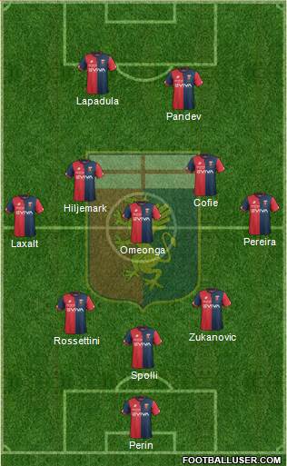 Genoa Formation 2018