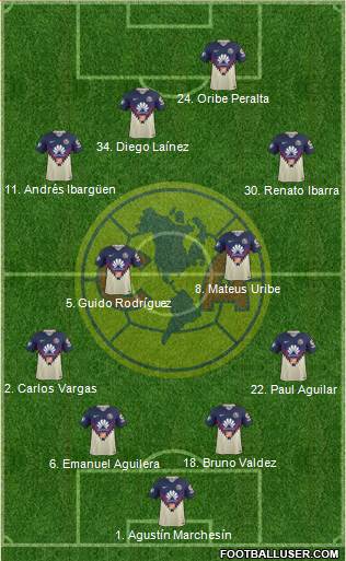 Club de Fútbol América Formation 2018