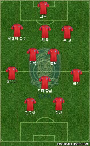 South Korea Formation 2018