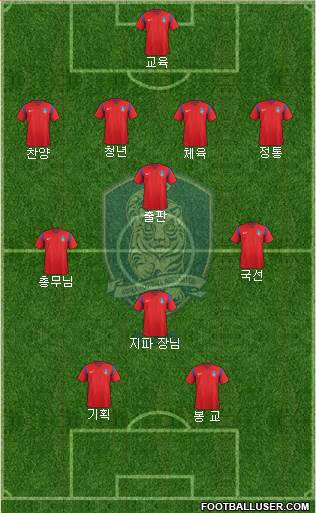 South Korea Formation 2018