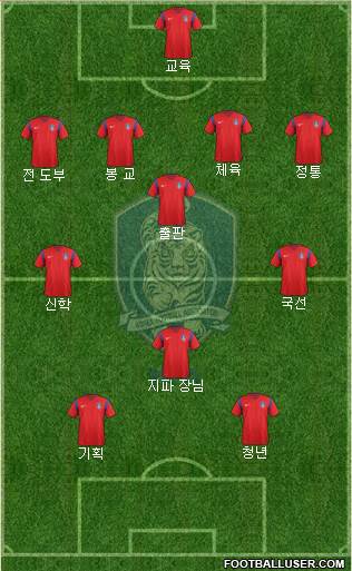 South Korea Formation 2018