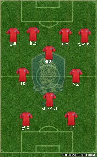 South Korea Formation 2018