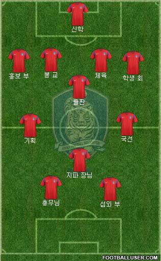 South Korea Formation 2018