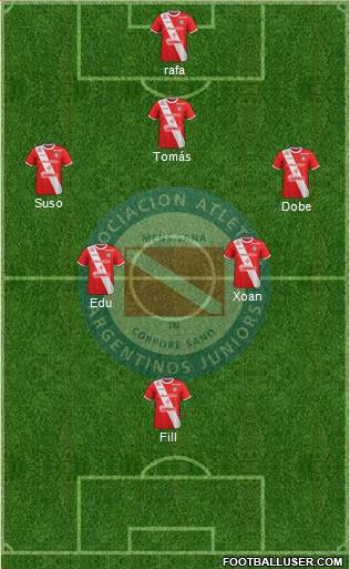 Argentinos Juniors Formation 2018