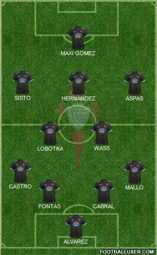 R.C. Celta S.A.D. Formation 2018