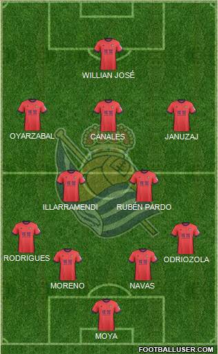 Real Sociedad S.A.D. Formation 2018