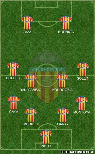 Valencia C.F., S.A.D. Formation 2018