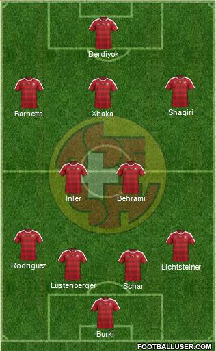 Switzerland Formation 2018