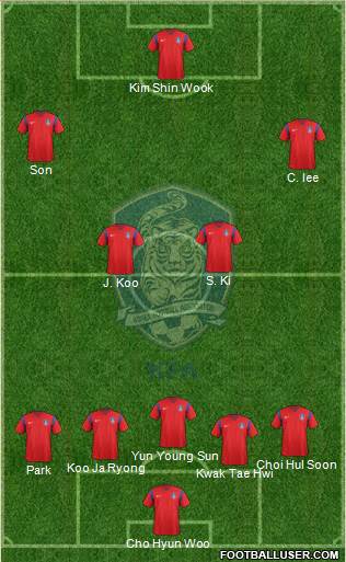 South Korea Formation 2018