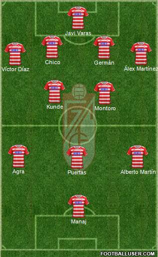 Granada C.F. Formation 2018