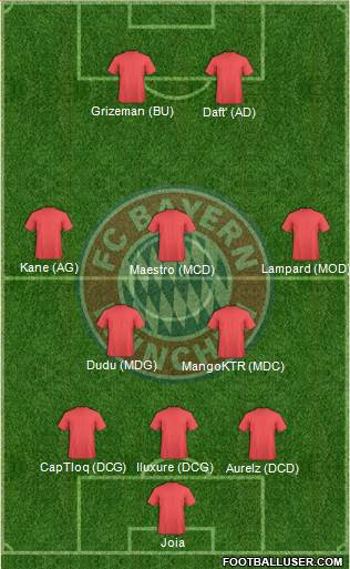 FC Bayern München Formation 2018