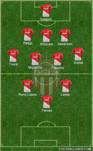 AS Monaco FC Formation 2018